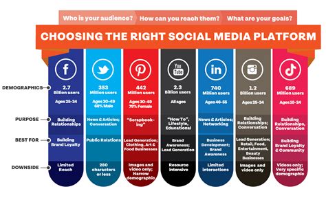 social plate|The 6 Best Social Media Platforms For Your Business .